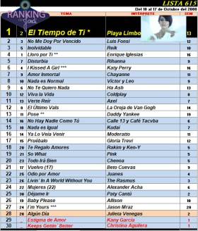 Ranking 615 de 2008